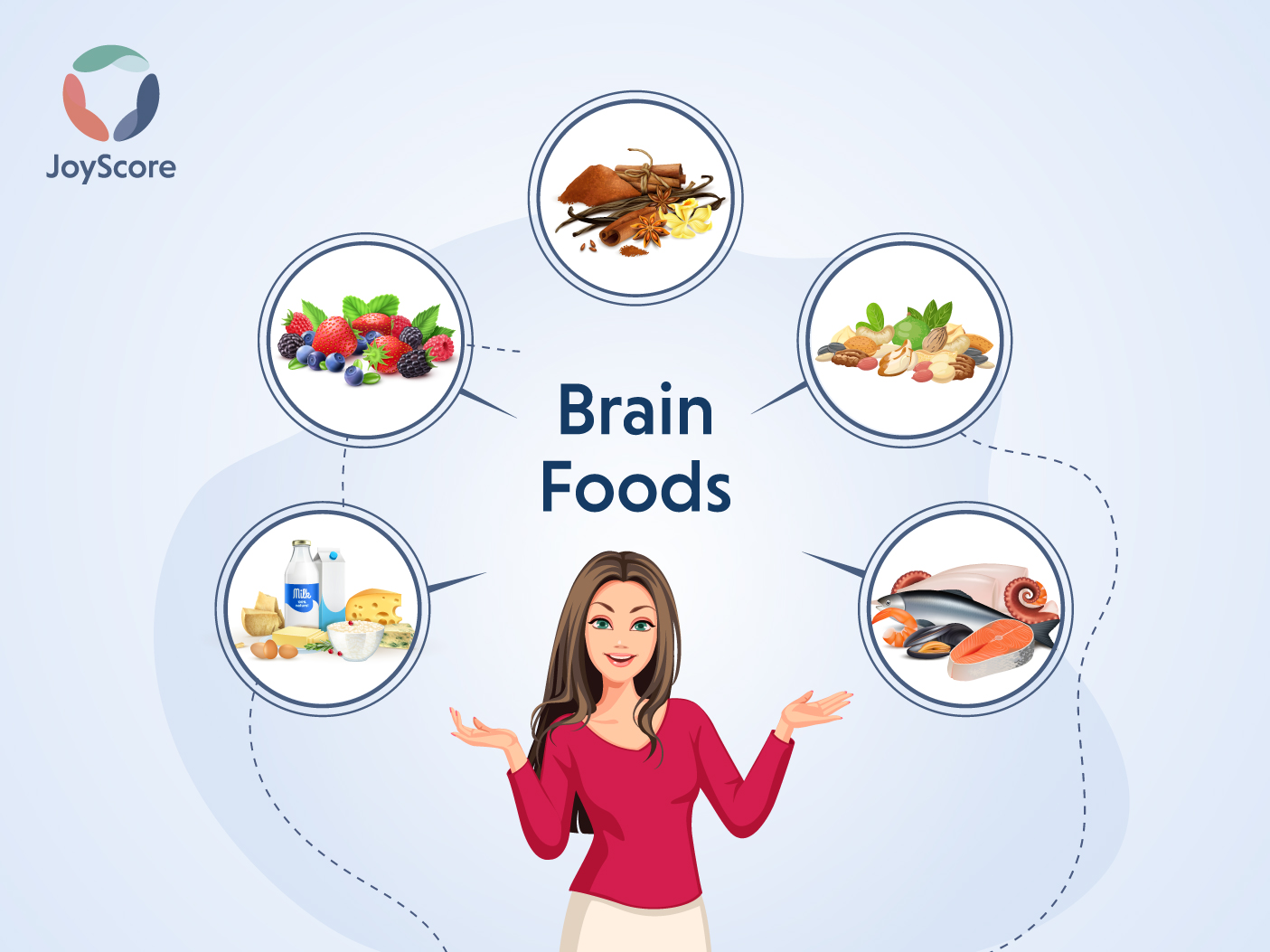 Do you know what are BRAIN FOODS?