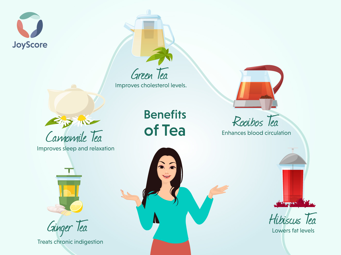 The Story of Tea