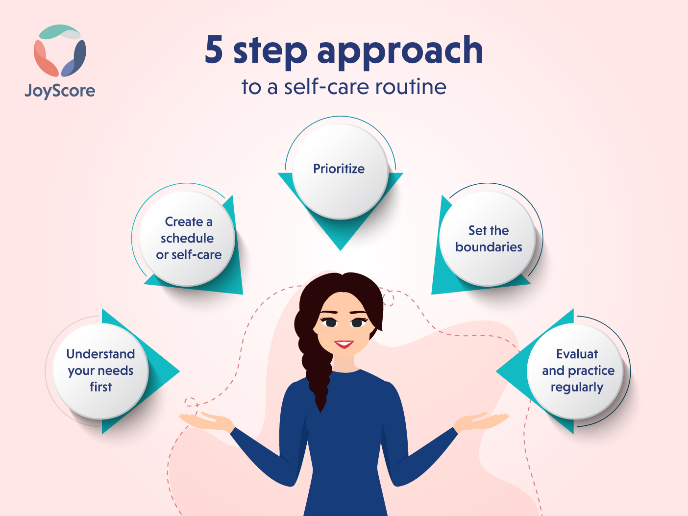 5 step approach to a self-care routine